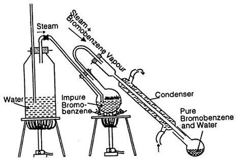 Partially Miscible Liquids Chemistry Tutorial